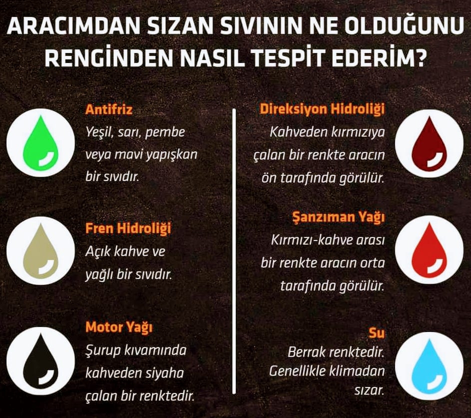 ARACINIZDAN AKAN SIVININ NE OLDUĞUNU ANLAMAK LÜTFEN DİKKATLİ İNCELİYELİM...